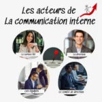 Les acteurs de la communication interne