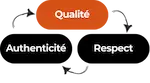 Gagnez du temps et des clients, accompagnement digital pour hôtels restaurants et gîtes de Touraine Mettre en valeur votre entreprise