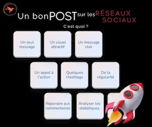 un bon post Qu'est ce qu'un bon post sur les réseaux sociaux ?